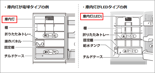 庫内灯が点かない｜冷蔵庫｜故障診断ナビ：シャープ