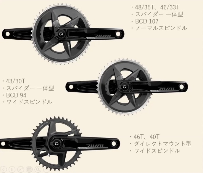 新製品】SRAM｜RIVAL ETAP AXS☆登場☆スペシャライズド完成車発売