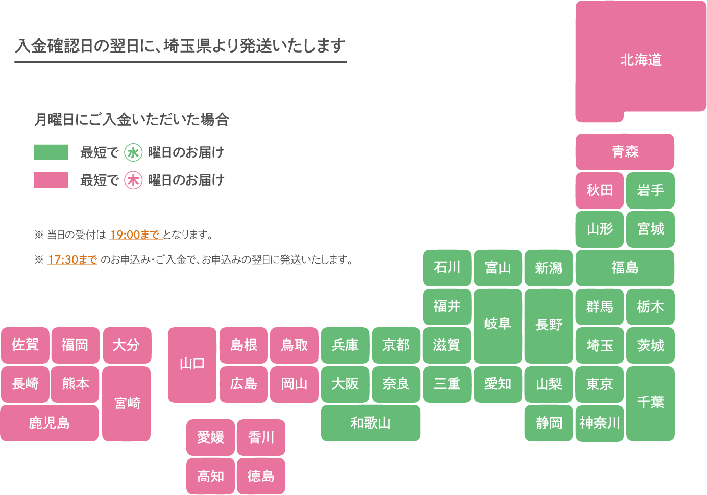 配送キット｜シクロエクスプレス