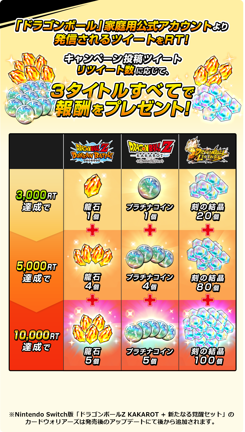 リツイートキャンペーン | スペシャル | ドラゴンボール Z KAKAROT