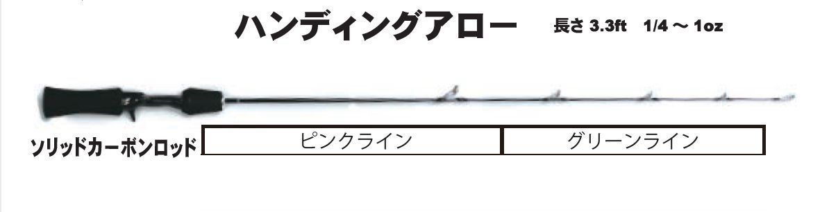 FROG PRODUCTS（フロッグプロダクツ）ハンティングアロー 商品詳細