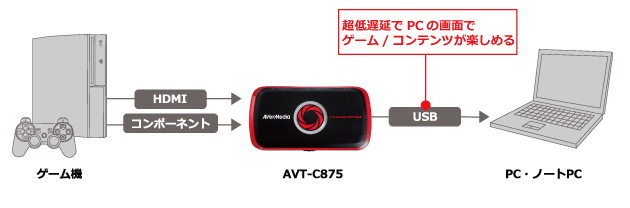 Live Gamer Portable (LGP) C875 | AVerMedia