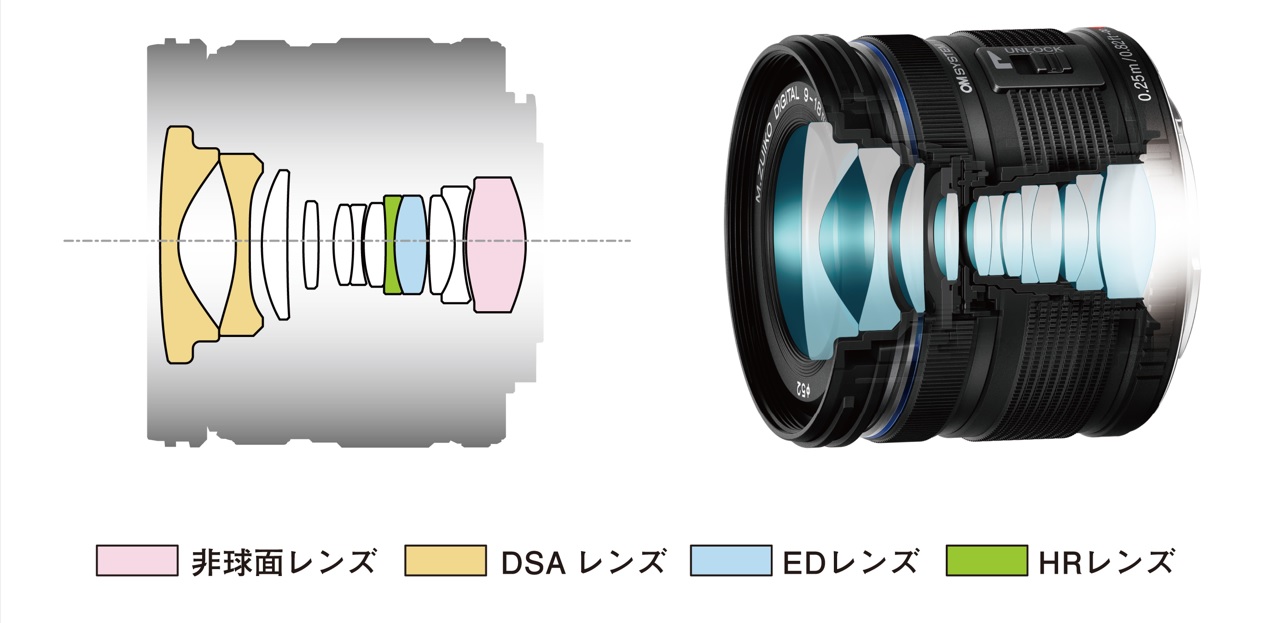 OMデジタルソリューションズが携帯性に優れた小型軽量の超広角ズーム