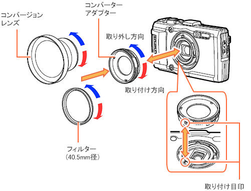 004740-1]TG-4 / TG-3 / TG-2 / TG-1 にレンズフィルターを取り付け