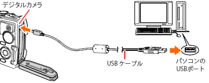 003598]ファームウェアのバージョン確認方法 (コンパクトデジタル