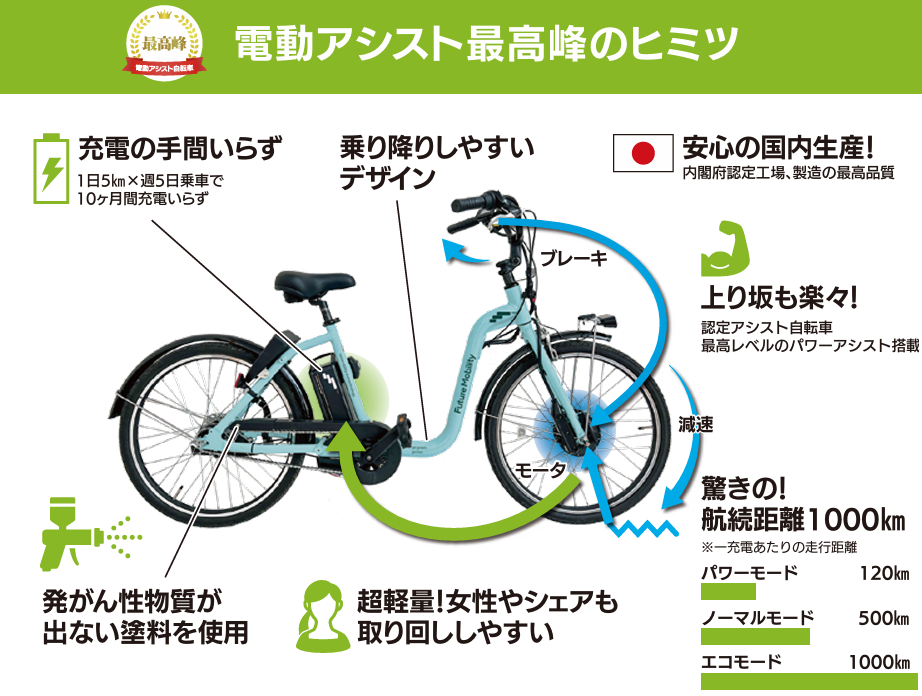 DXGOGO 1000 -ピュアホワイト-｜製品紹介｜HAYABUSA DX GOGO｜製品紹介