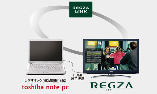 東芝ノートPC早わかり ＜レグザリンク（HDMI連動）＞早わかり