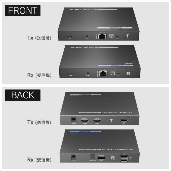 映像・マウス・キーボードを延長＞4K60Hz HDMI用 KVMエクステンダー