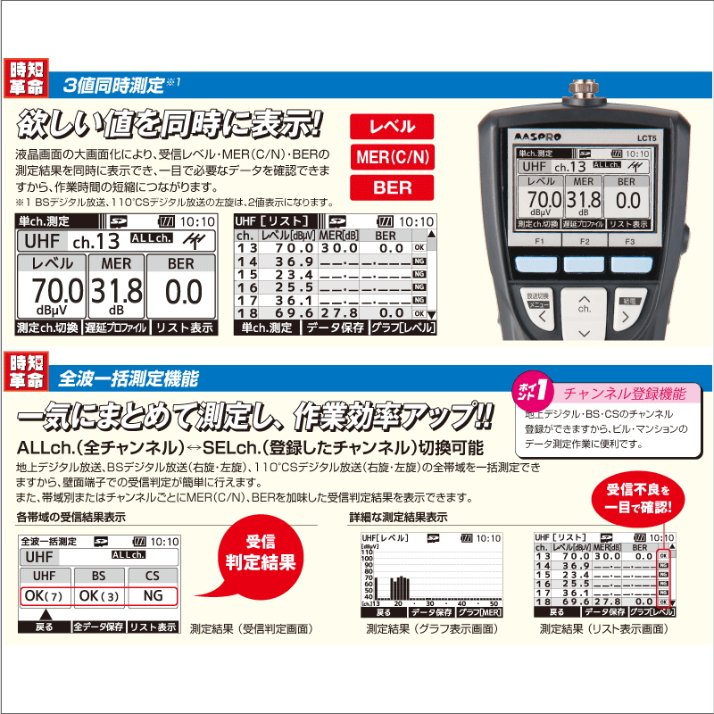 販売終了品※【マスプロ電工】 デジタルレベルチェッカー 3値同時測定