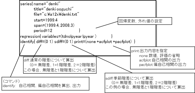 X-12-ARIMA 使用手順