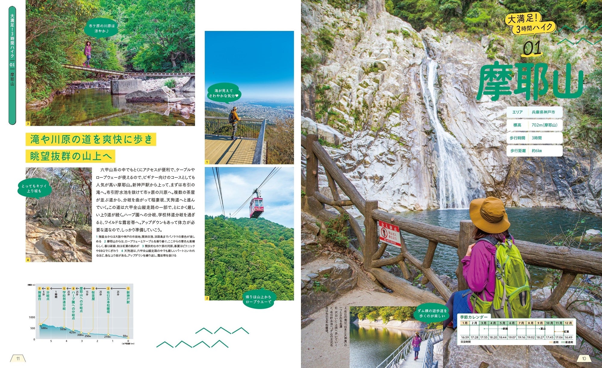 京阪神発週末Enjoy！ハイキング – 昭文社オンラインストア