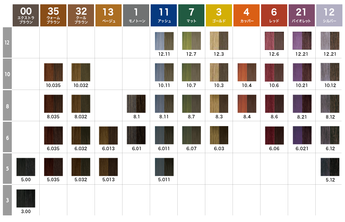 ロレアル イノアカラー 21本 まとめ売り イノアカラー グレイカラー見直し応援企画メニュー化セット （1剤12本