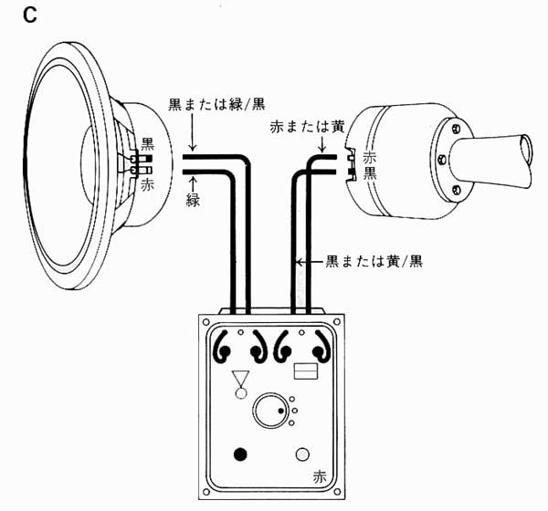 ネットワークの接続