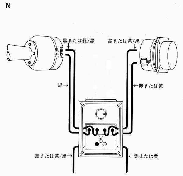 ネットワークの接続