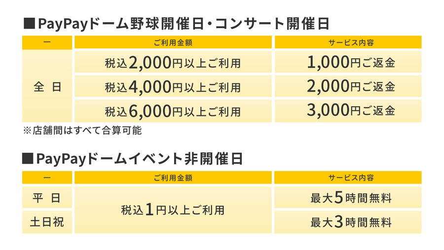 駐車料金割引サービスのご案内｜BOSS E・ZO FUKUOKA（ボス イーゾ