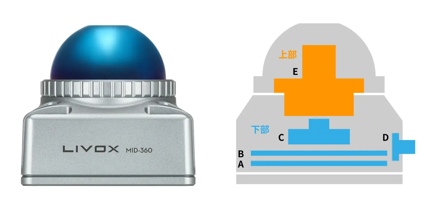 Livox Mid-360 LiDAR分解レポート - fastriver.dev