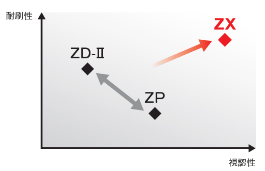 新無処理CTPプレート「SUPERIA ZX」導入されたお客さまの声をいち早く