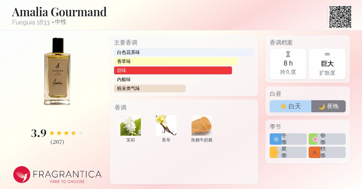 Amalia Gourmand Fueguia 1833 香水- 一款年中性香水