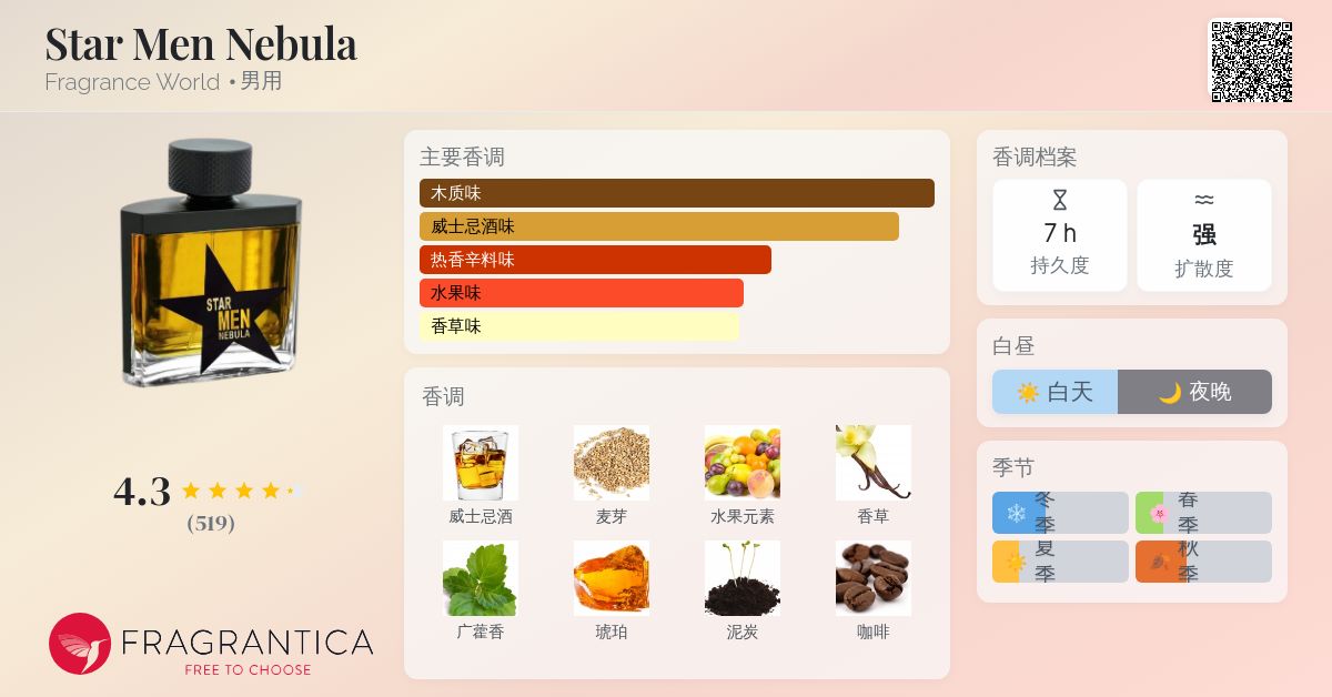 Star Men Nebula Fragrance World 古龙水- 一款年男用香水