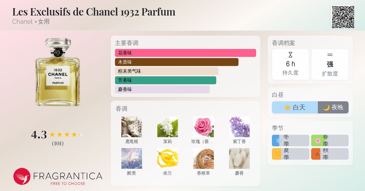 Les Exclusifs de Chanel 1932 Parfum Chanel 香水- 一款2014年女用香水