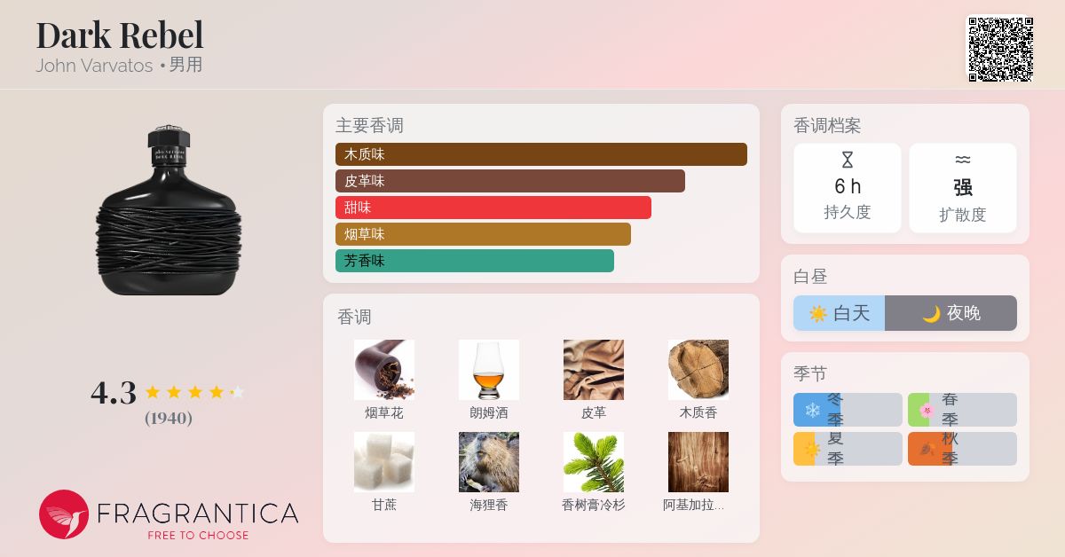 Dark Rebel John Varvatos 古龙水- 一款2015年男用香水