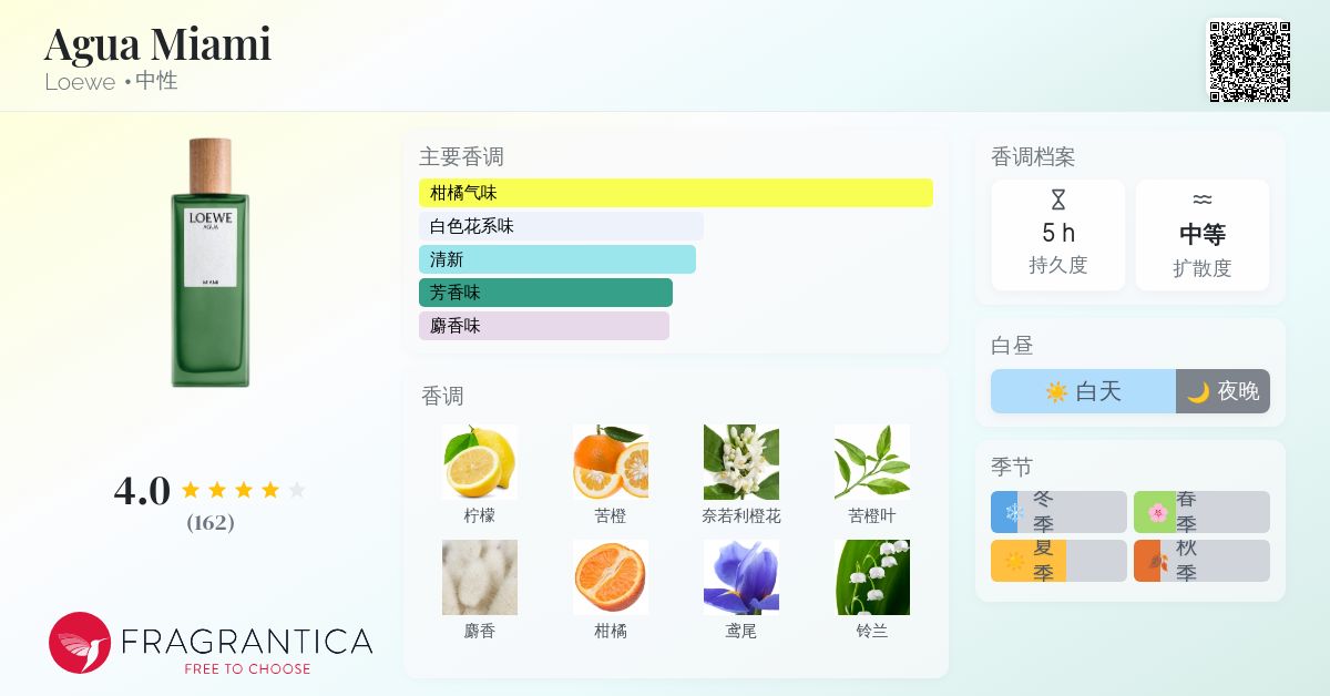 Agua Miami Loewe 香水- 一款2018年中性香水