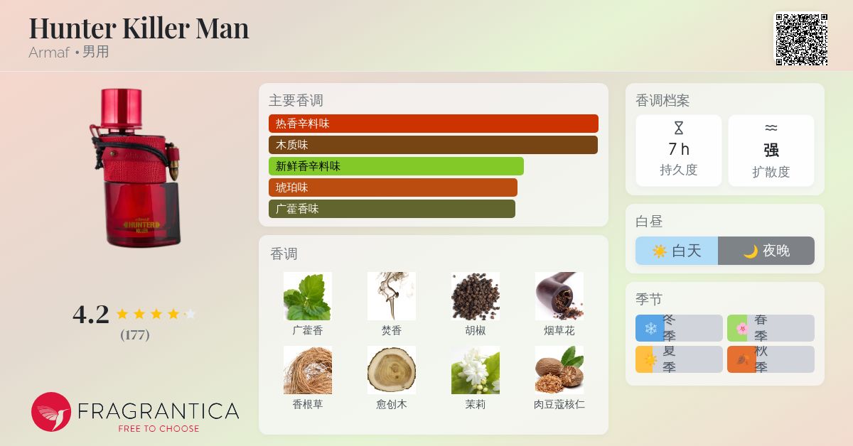 Hunter Killer Man Armaf 古龙水- 一款2023年男用香水