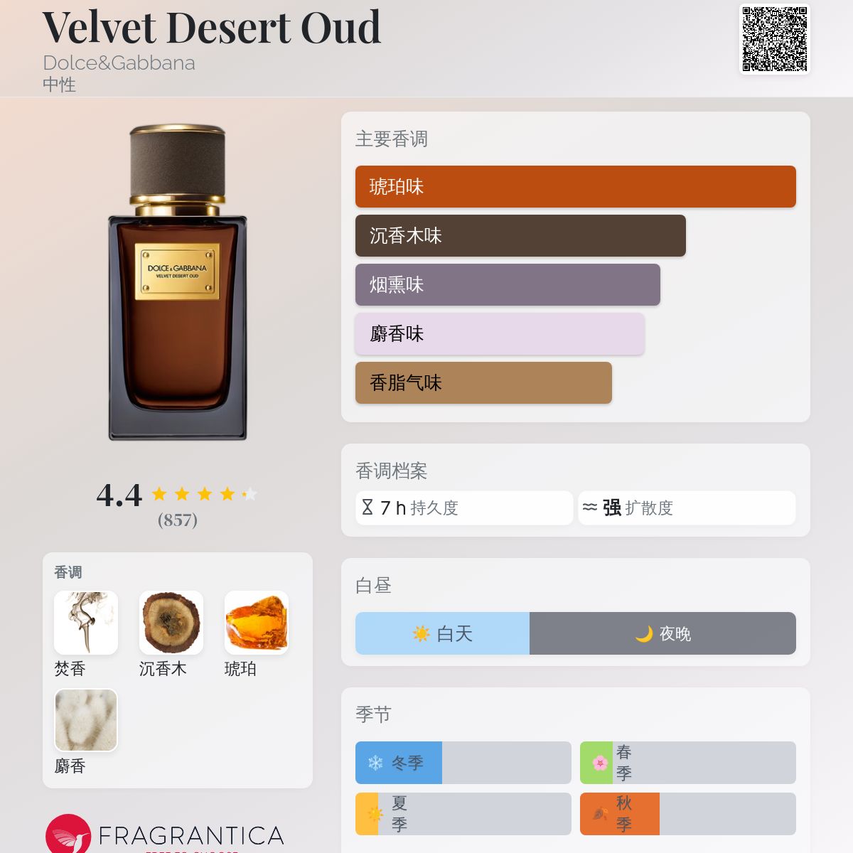 Velvet Desert Oud Dolce&Gabbana 香水- 一款2013年中性香水
