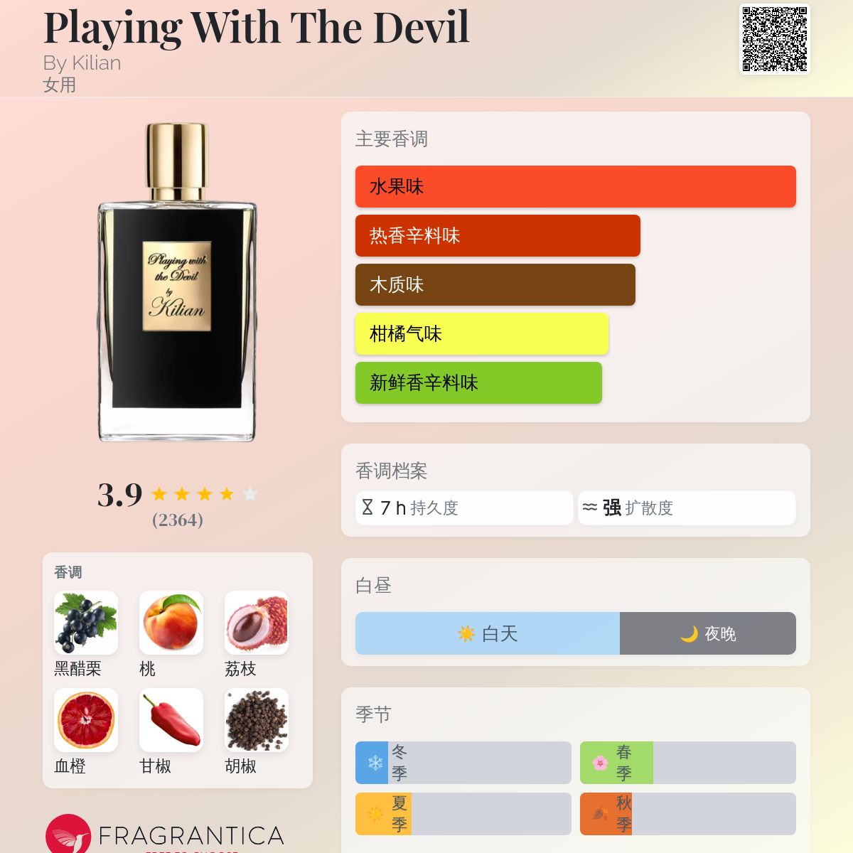 Playing With The Devil By Kilian 香水- 一款2013年女用香水