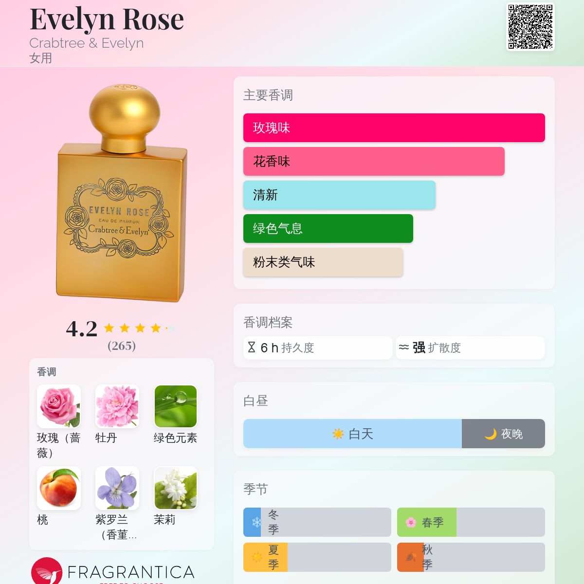 Evelyn Rose Crabtree & Evelyn 香水- 一款2003年女用香水