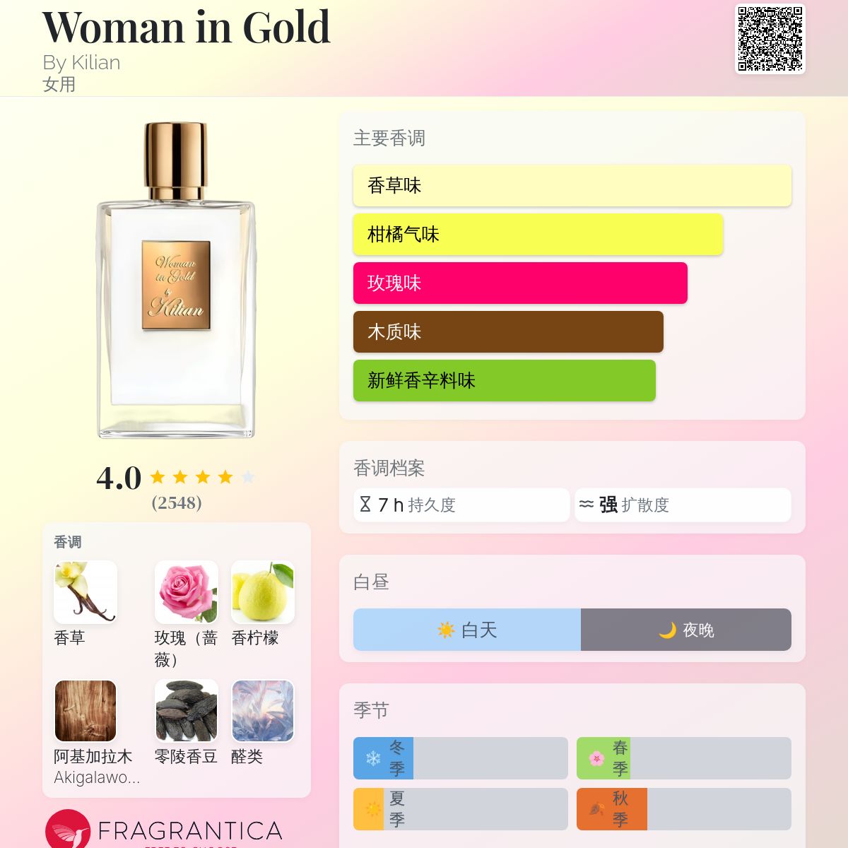 Woman in Gold By Kilian 香水- 一款2017年女用香水