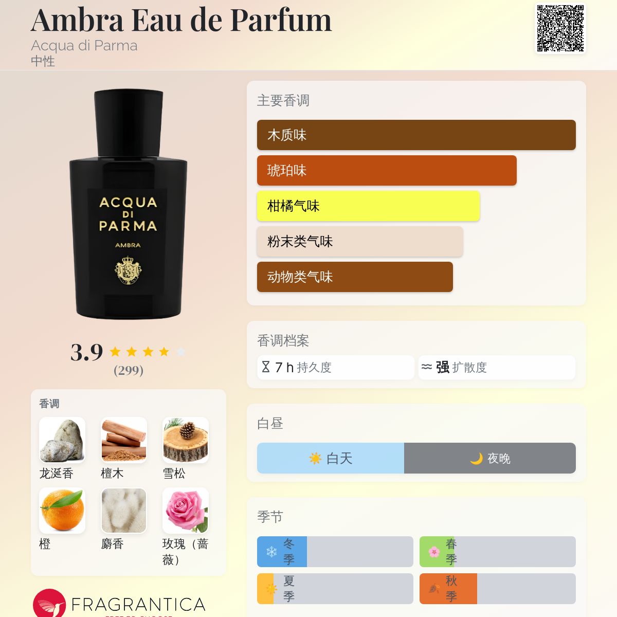 Ambra Eau de Parfum Acqua di Parma 香水- 一款2019年中性香水
