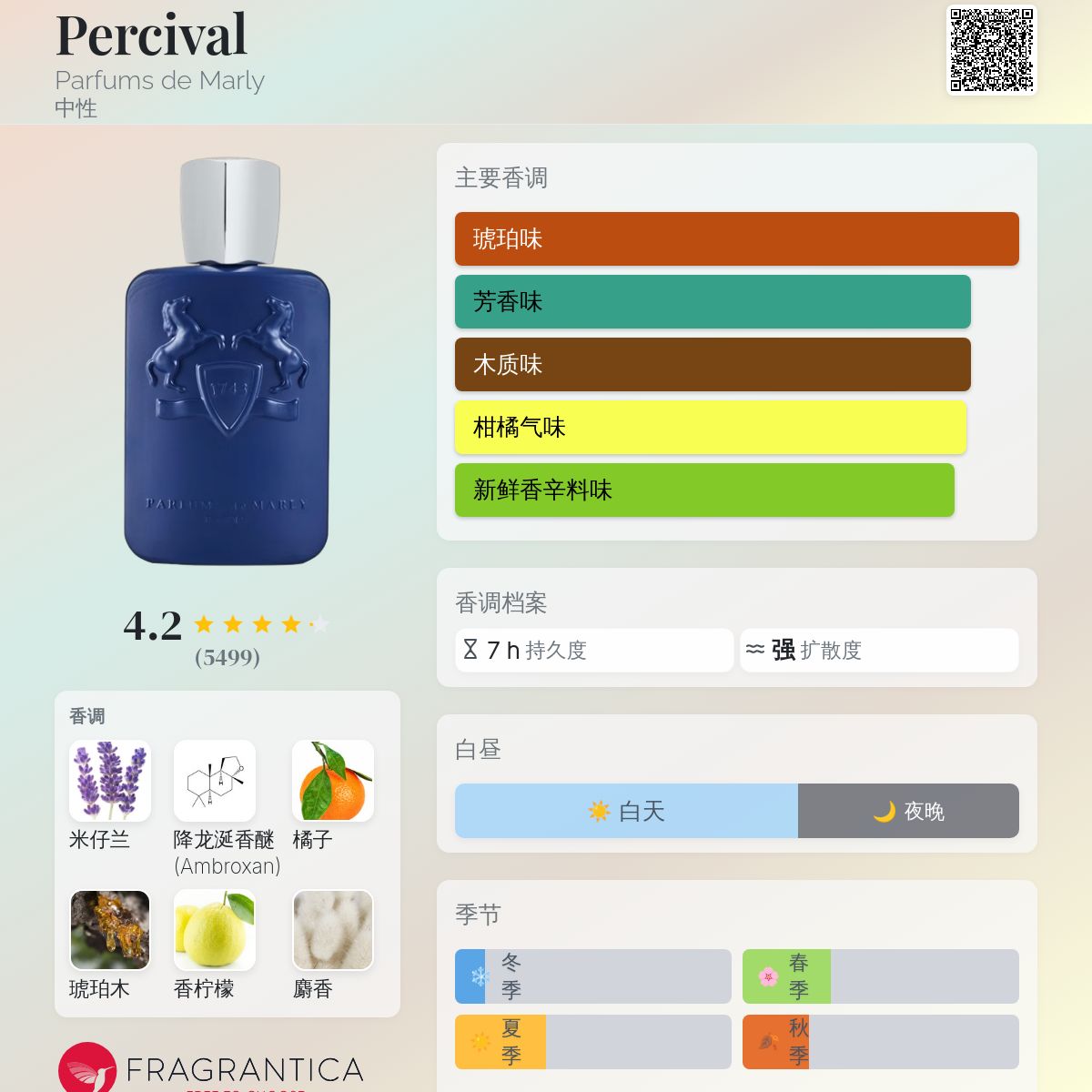 Percival Parfums de Marly 香水- 一款2018年中性香水