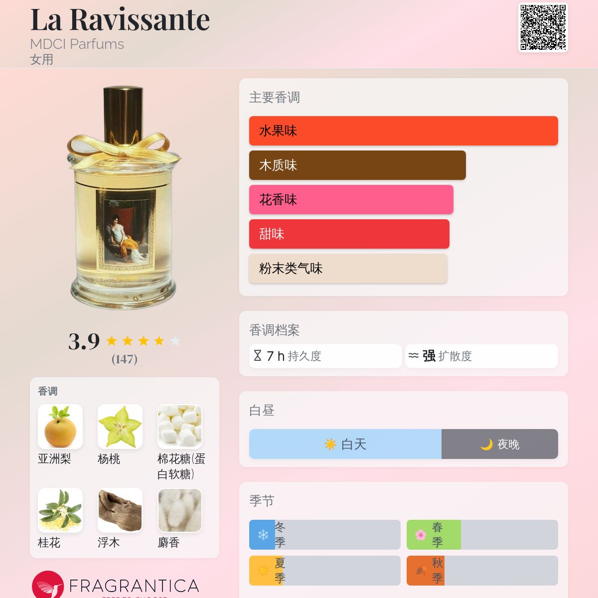 La Ravissante MDCI Parfums 香水- 一款2022年女用香水