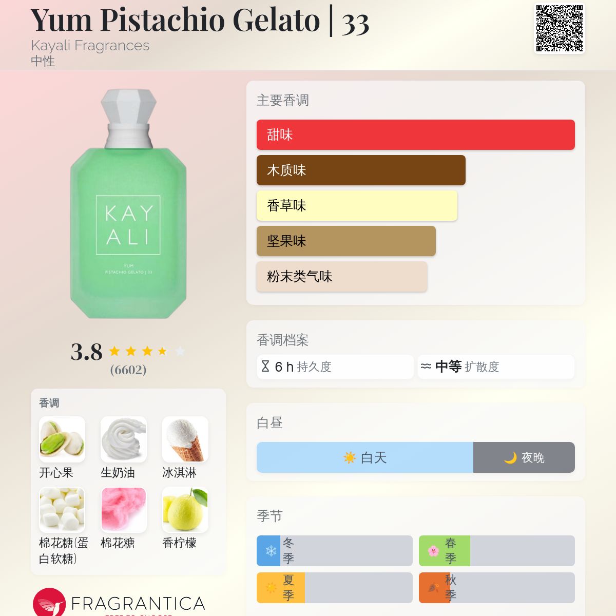 Yum Pistachio Gelato | 33 Kayali Fragrances 香水- 一款2023年中性香水