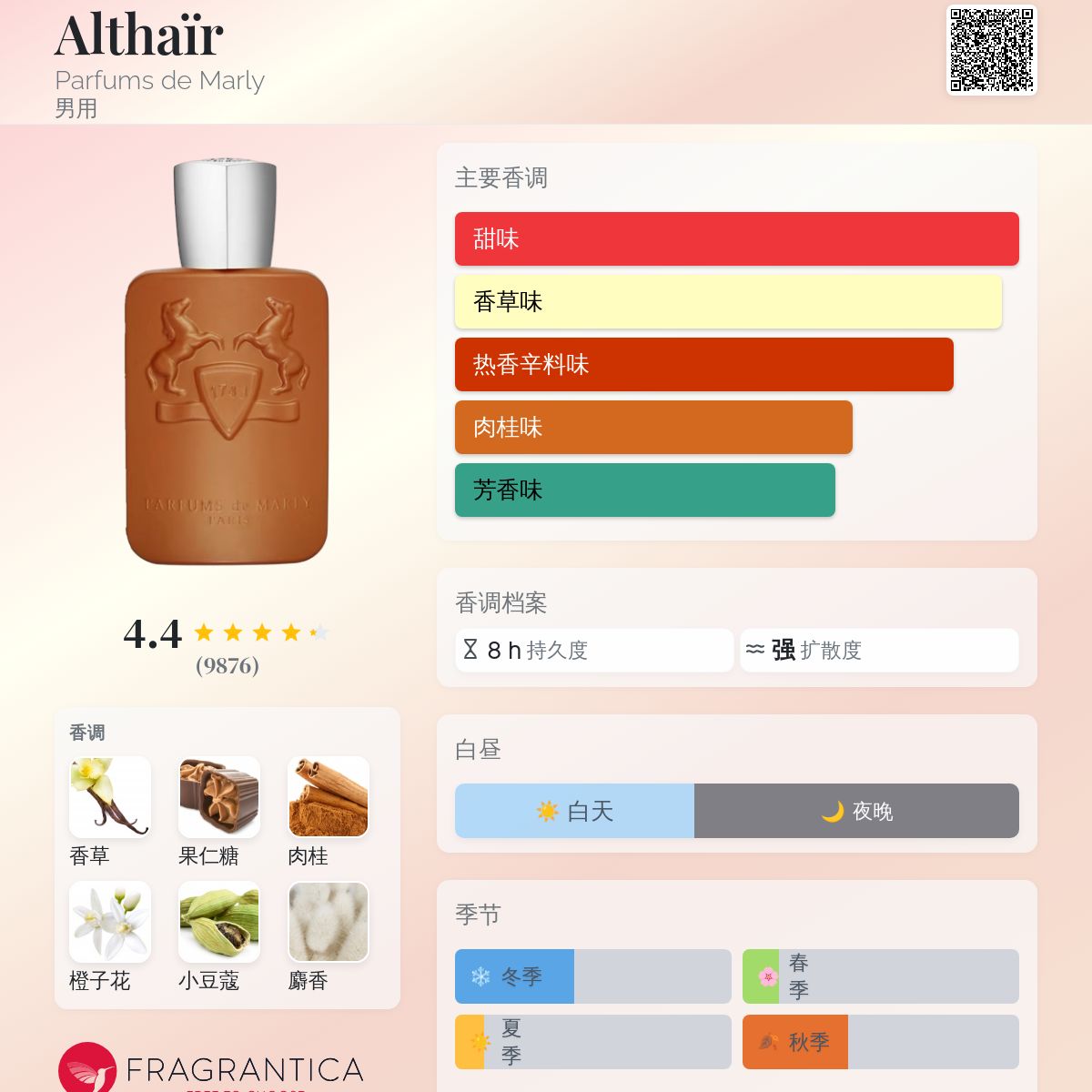 Althaïr Parfums de Marly 古龙水- 一款2023年男用香水