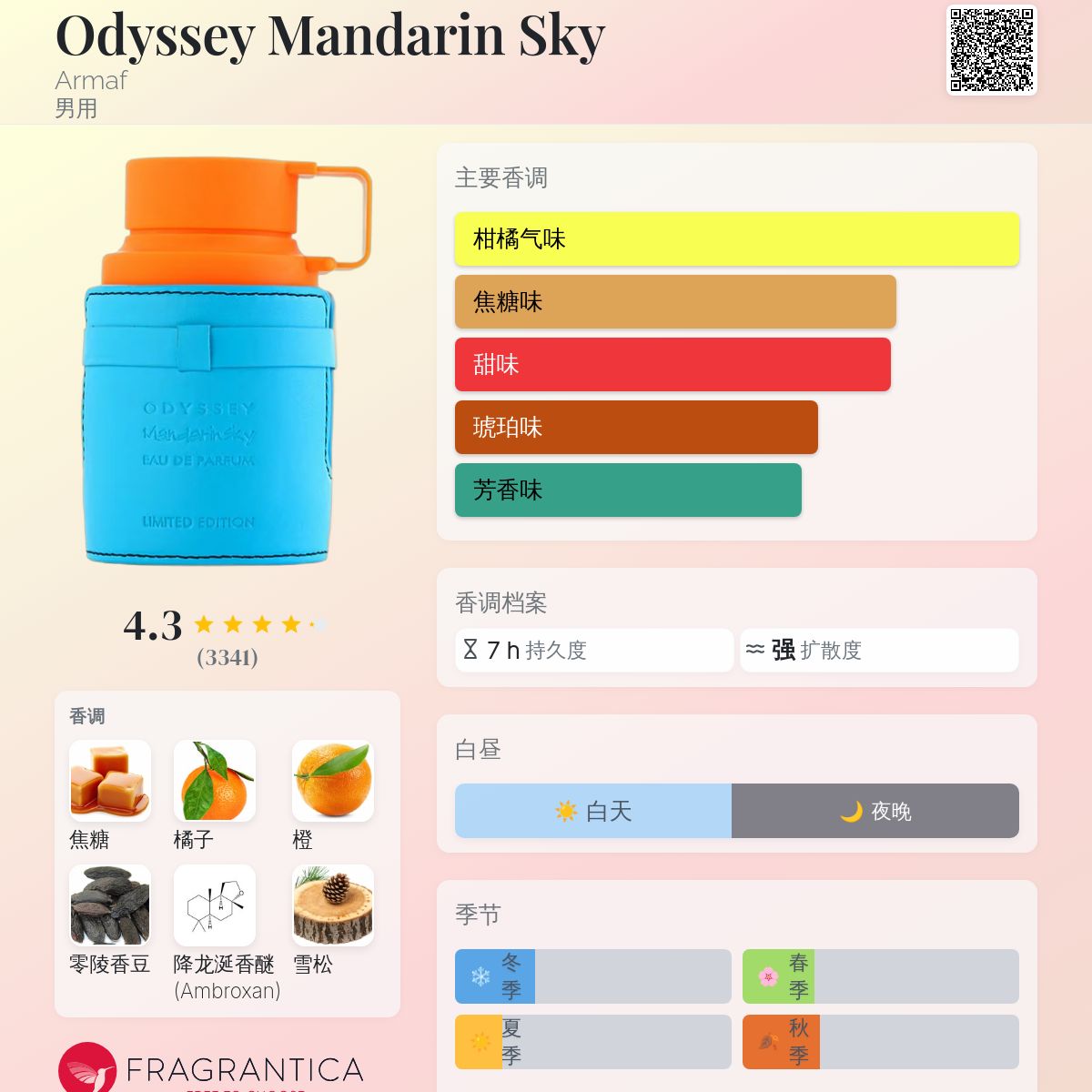 Odyssey Mandarin Sky Armaf 古龙水- 一款2023年男用香水