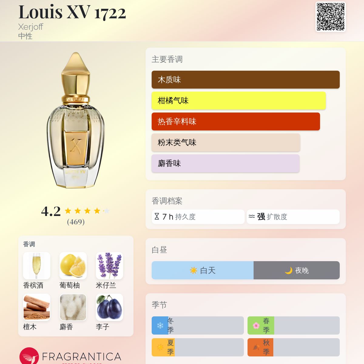 Louis XV 1722 Xerjoff 香水- 一款2024年新的中性香水
