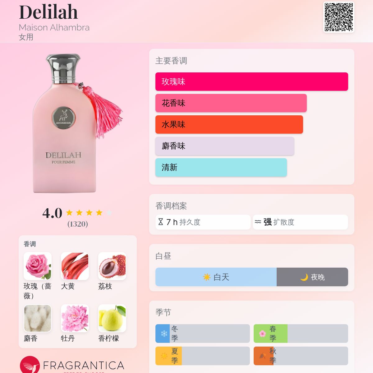 Delilah Maison Alhambra 香水- 一款2023年女用香水