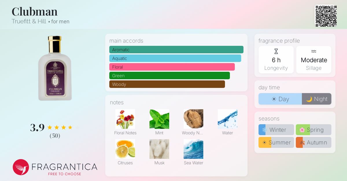 Clubman Truefitt & Hill cologne - a fragrance for men 1880