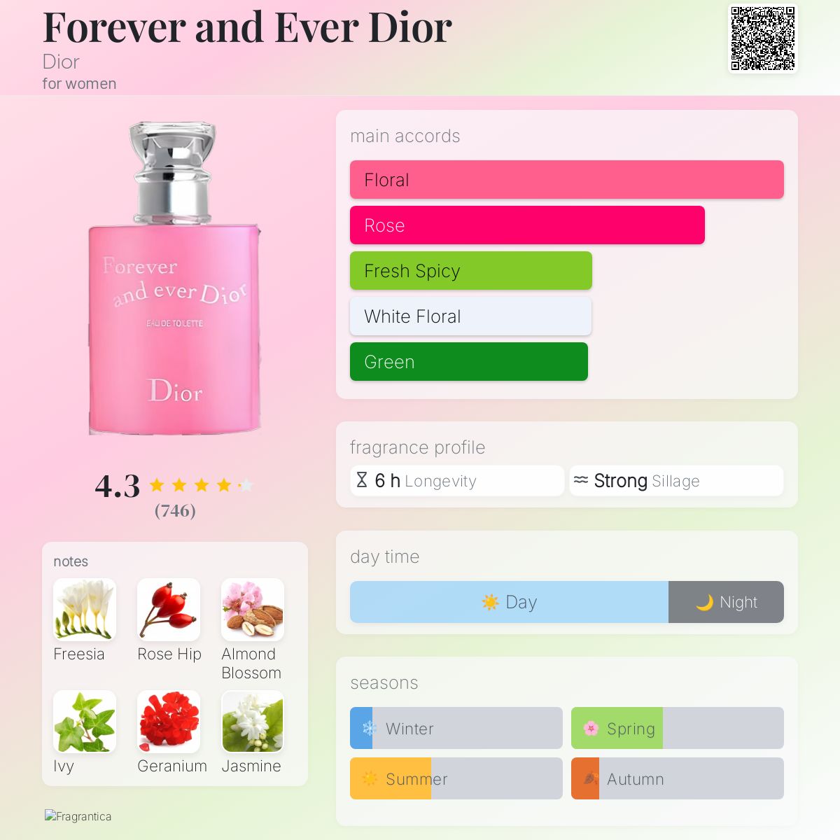 Forever and Ever Dior Dior perfume - a fragrance for women 2006