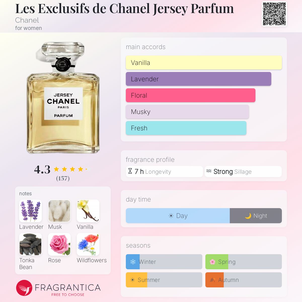 Les Exclusifs de Chanel Jersey Parfum Chanel perfume - a fragrance