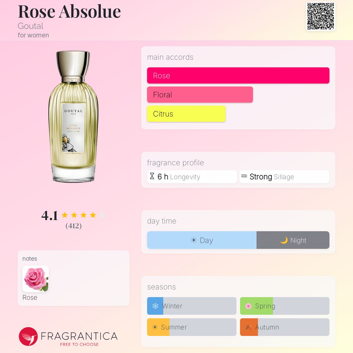 Rose Absolue Goutal perfume - a fragrance for women 1984