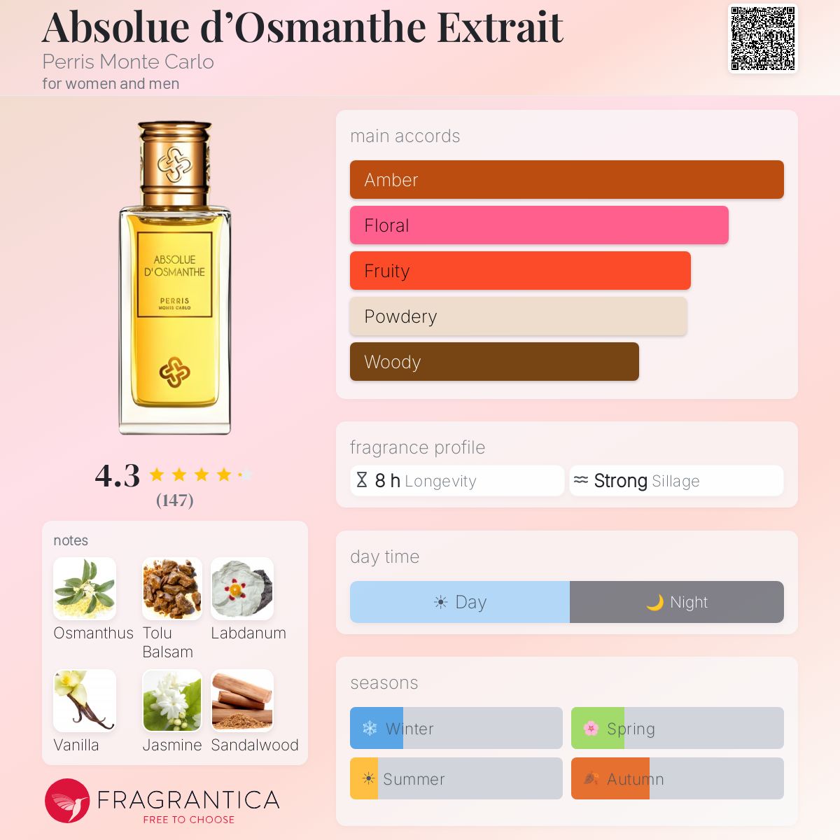 Absolue d'Osmanthe Extrait Perris Monte Carlo perfume - a