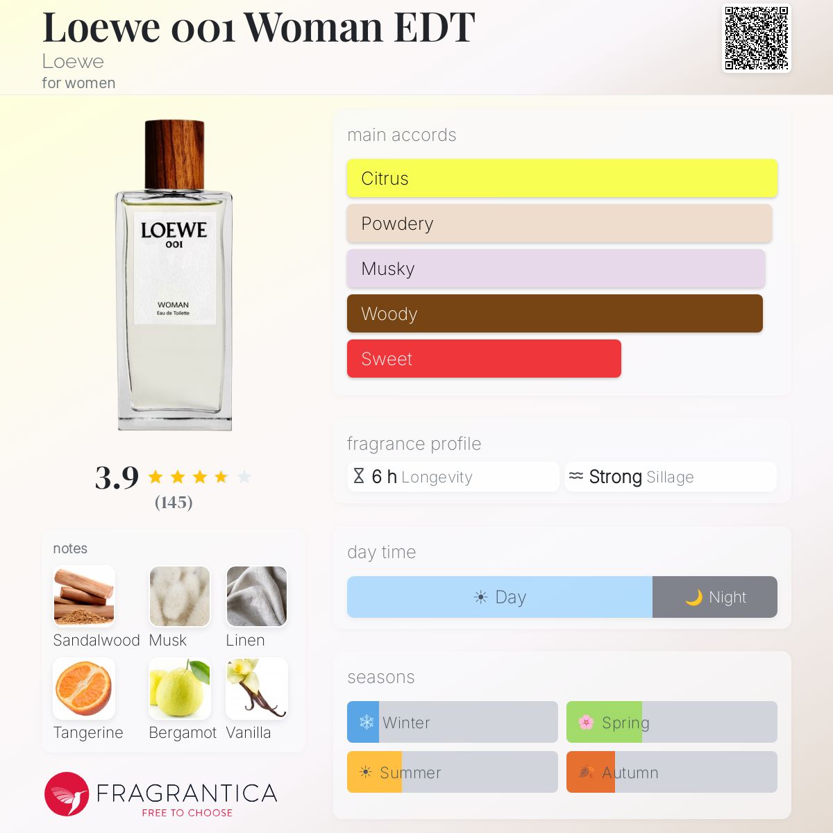Loewe 001 Woman EDT Loewe perfume - a fragrance for women 2017