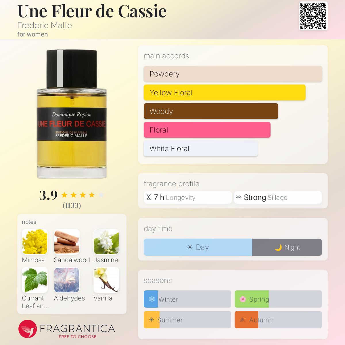 Une Fleur de Cassie Frederic Malle perfume - a fragrance for women