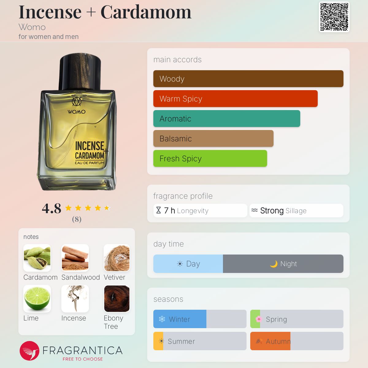 Incense + Cardamom Womo perfume - a fragrance for women and men 2017