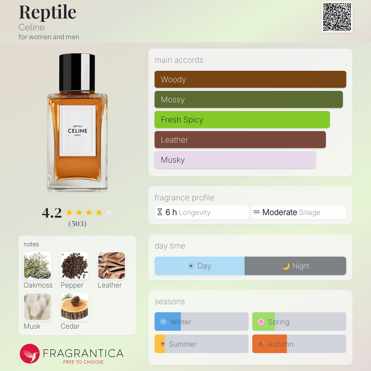 Reptile Celine perfume - a fragrance for women and men 2019