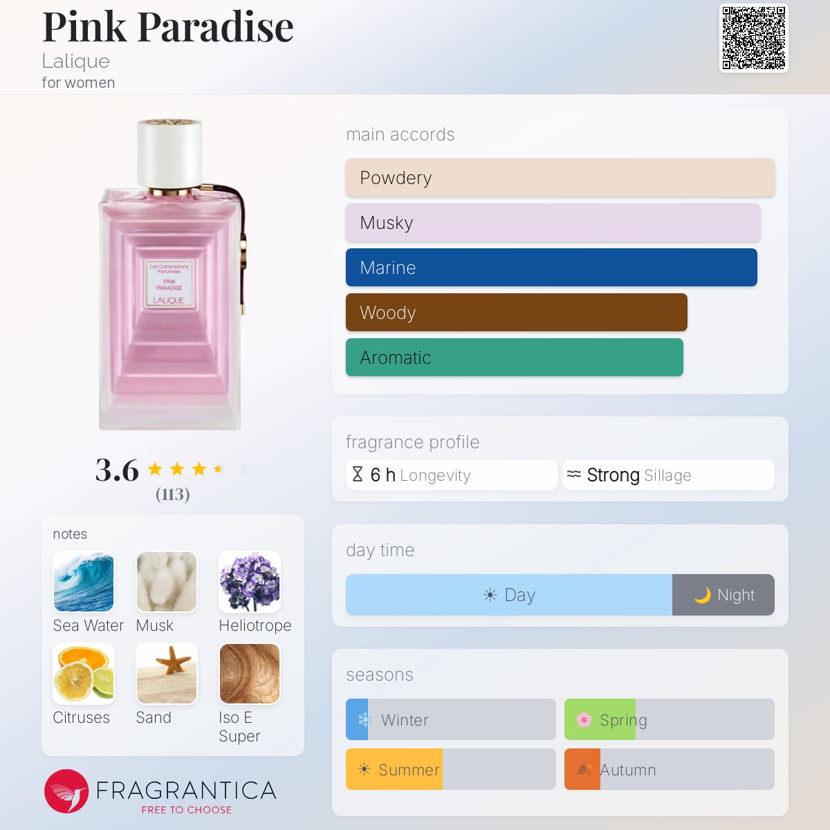 Pink Paradise Lalique perfume - a fragrance for women 2018