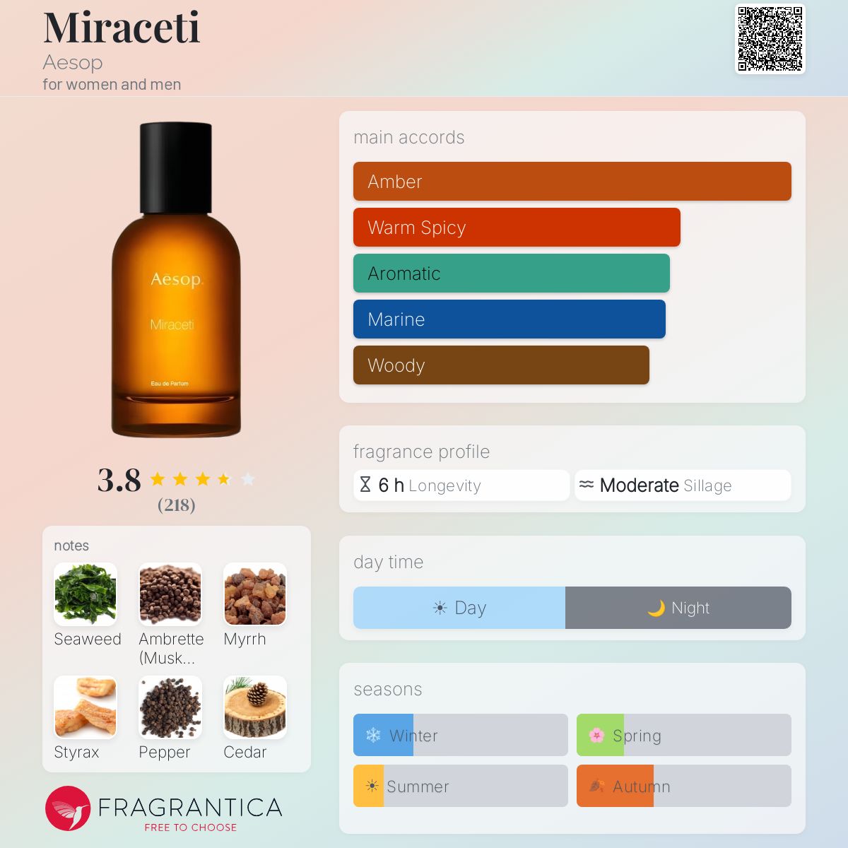Miraceti Aesop perfume - a fragrance for women and men 2021